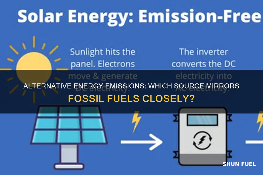 which alternative energy has emissions most similar to fossil fuels