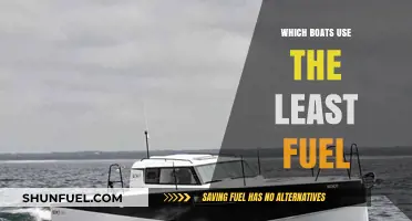 Fuel-Efficient Boating: Discover the Most Economical Vessels on Water