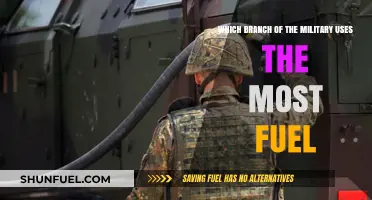 Military Fuel Consumption: Which Branch Uses the Most Fuel?