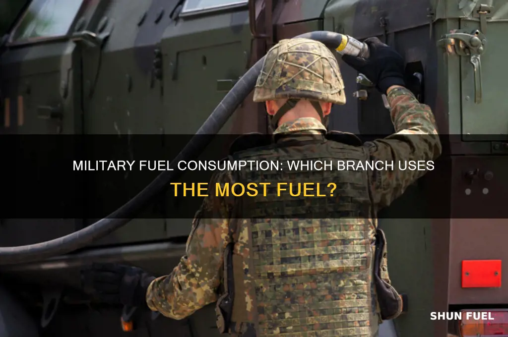 which branch of the military uses the most fuel