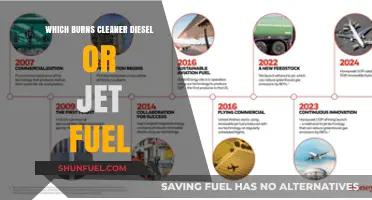 Diesel vs Jet Fuel: Which Burns Cleaner?