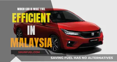 Malaysia's Most Fuel-Efficient Cars: Top Picks for Eco-Friendly Driving