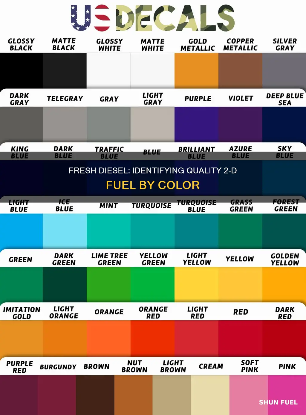 which color is fresh good quality 2-d diesel fuel