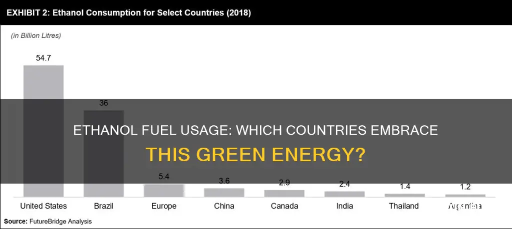 which countries use ethanol fuel for cars