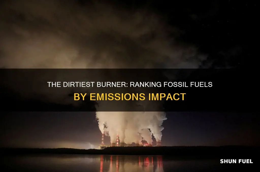 which fossil fuel burns the dirtiest
