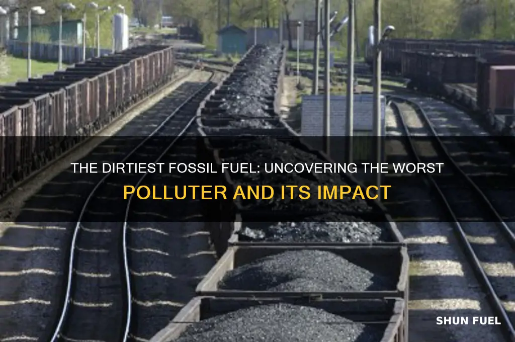 which fossil fuel is most dirty