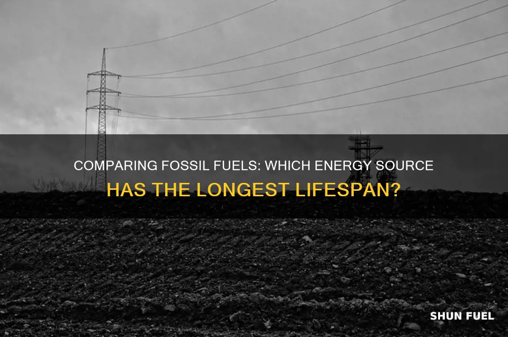 which fossil fuel lasts the longest