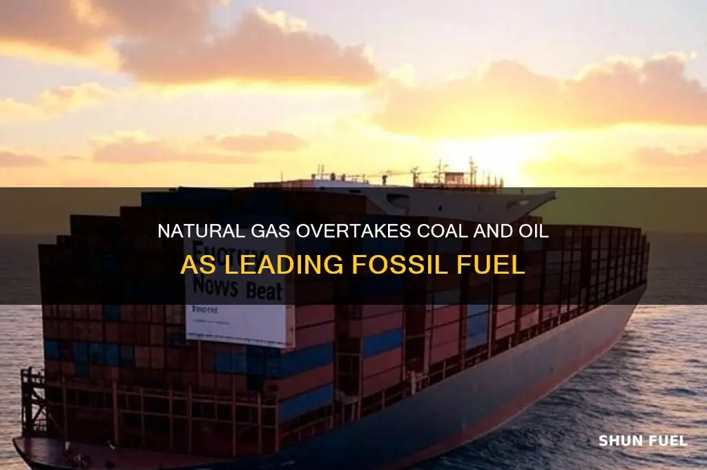 which fossil fuel recently surpassed other fossil fuels