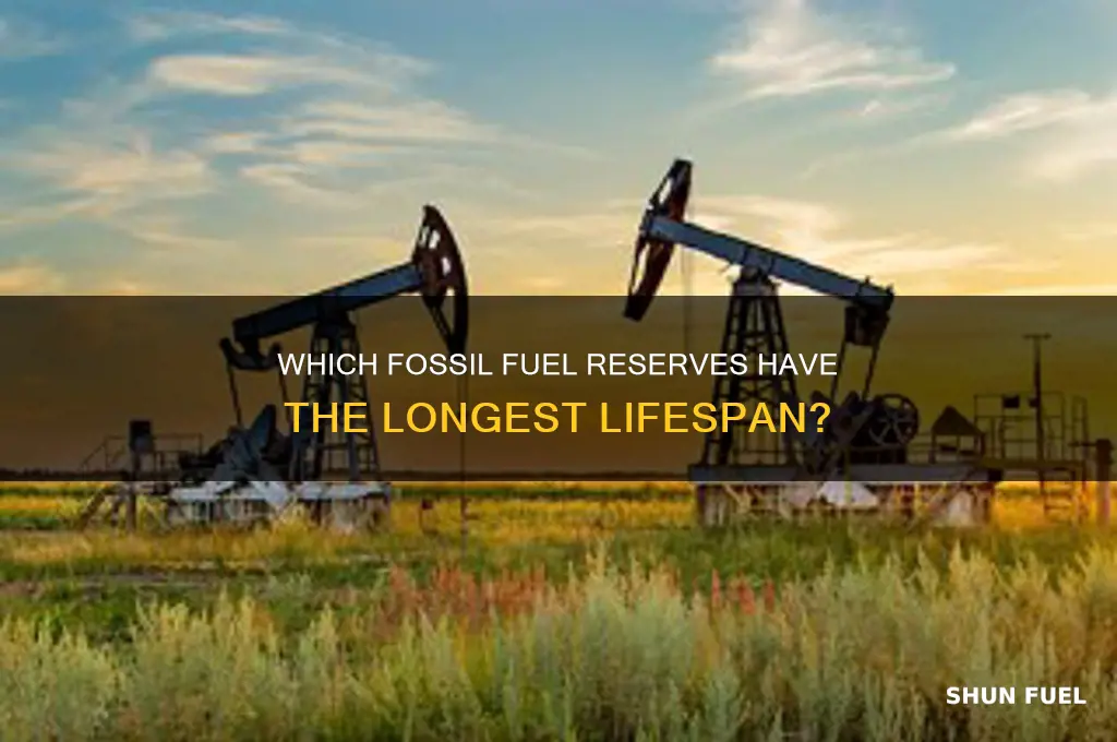 which fossil fuel reserves will last the longest