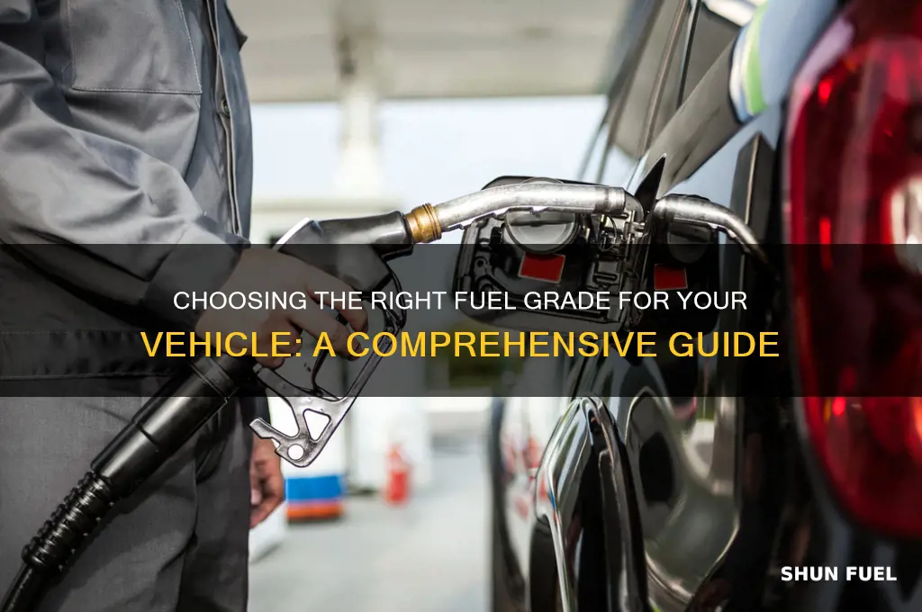 which fuel grade should i use