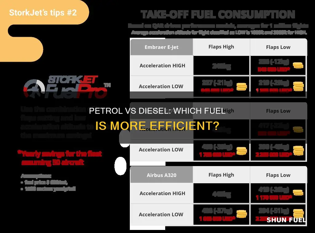 which fuel is better petrol or diesel