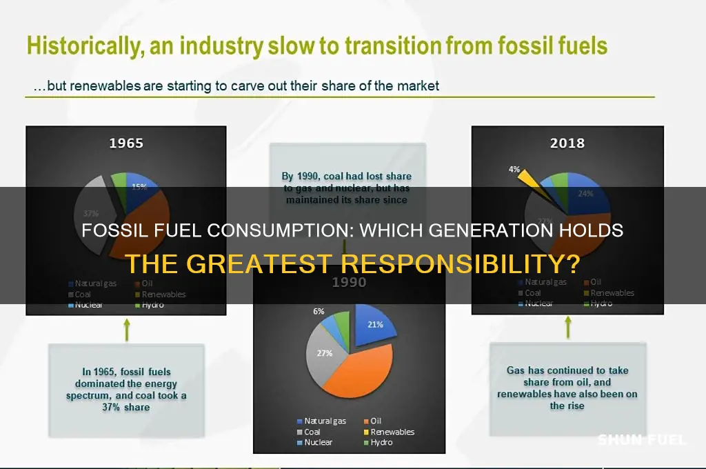 which generation has burned the most fossil fuels