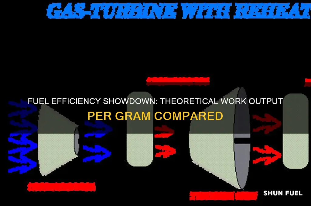 which gives more theoretical useful work per gram of fuel