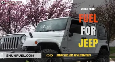 Choosing the Right Fuel Grade for Your Jeep: A Comprehensive Guide