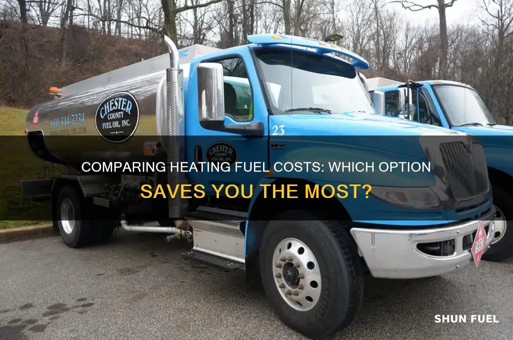 which heating fuel is cheapest