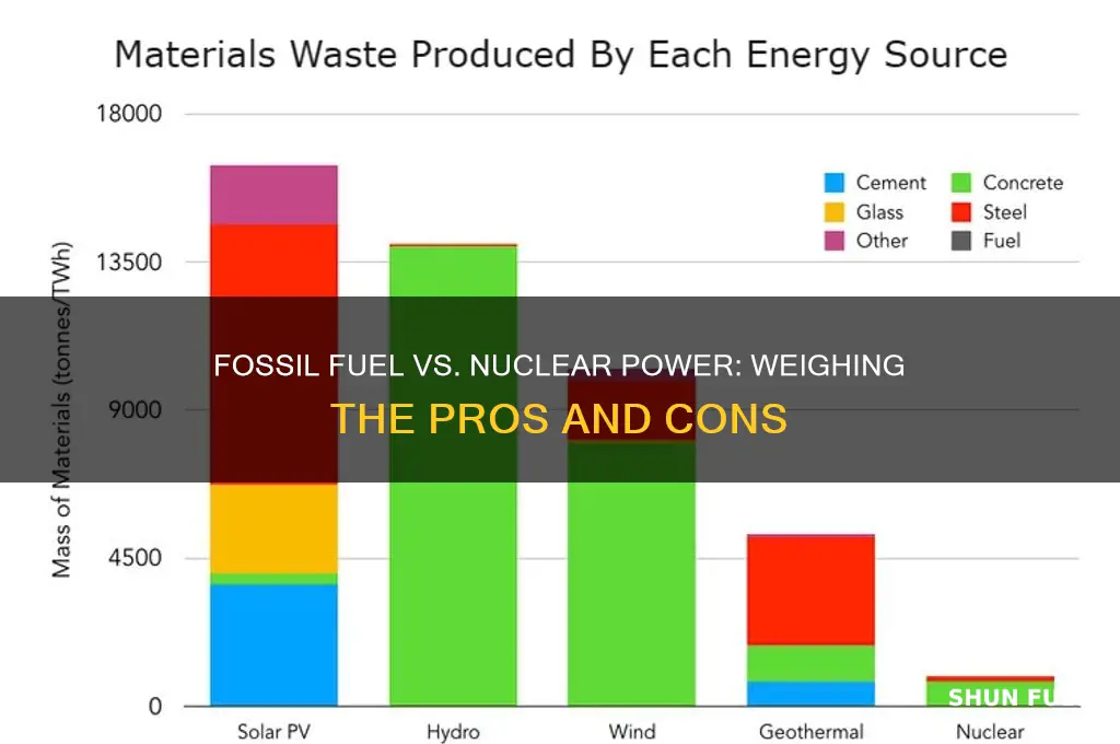 which is better fossil fuel or nuclear power