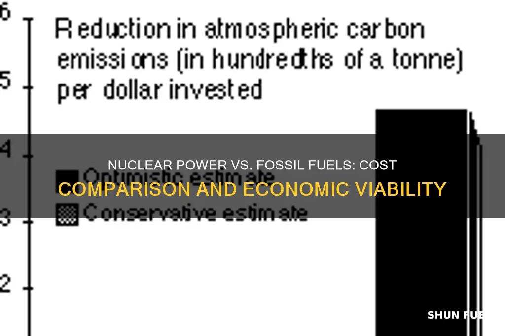 which is cheaper nuclear power or fossil fuels