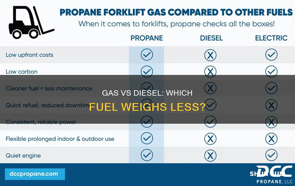 which is lighter gas or diesel fuel