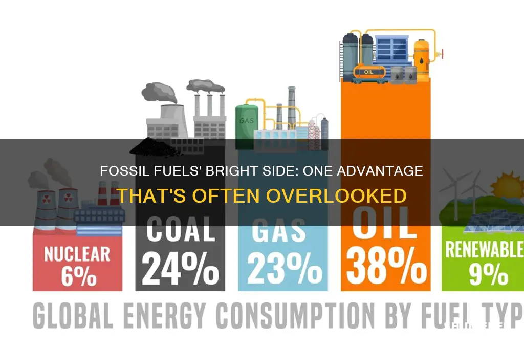 which is not a drawback of fossil fuels