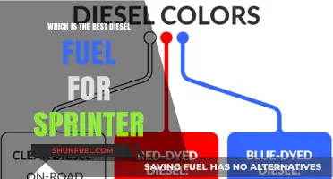 Best Diesel Fuel Options for Sprinter Vans