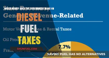 How Diesel Fuel Taxes Fund Government Spending