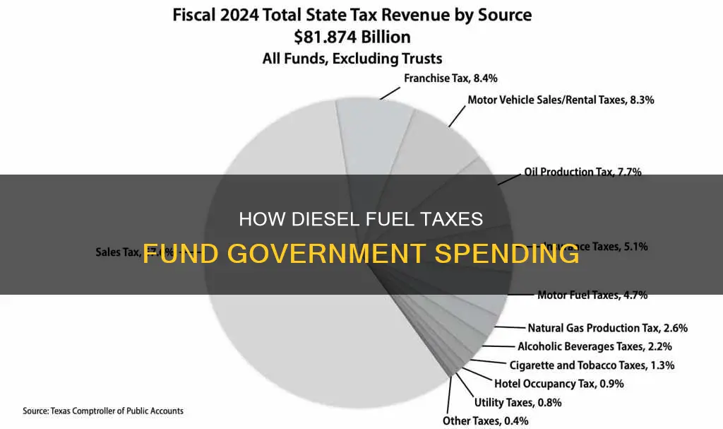 which money does the government make on diesel fuel taxes