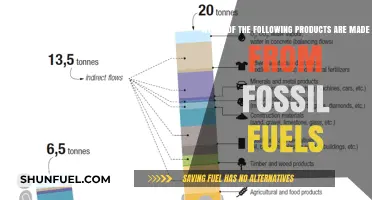 Surprising Everyday Products Derived from Fossil Fuels: What You Need to Know