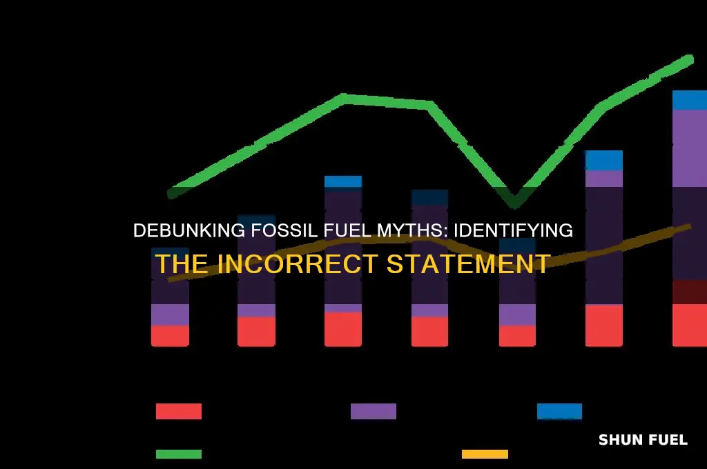 which of the following statements about fossil fuels is incorrect