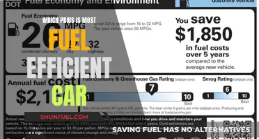 The Green Machine: Unveiling the Most Fuel-Efficient Toyota Prius