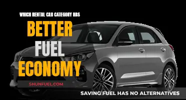Fuel-Efficient Rental Cars: Which Category Saves Gas?