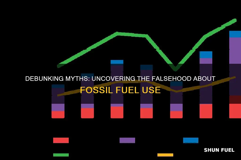 which statement is not true regarding fossil fuel use