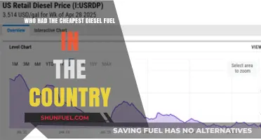 Diesel Fuel: Where to Find the Cheapest in the Country