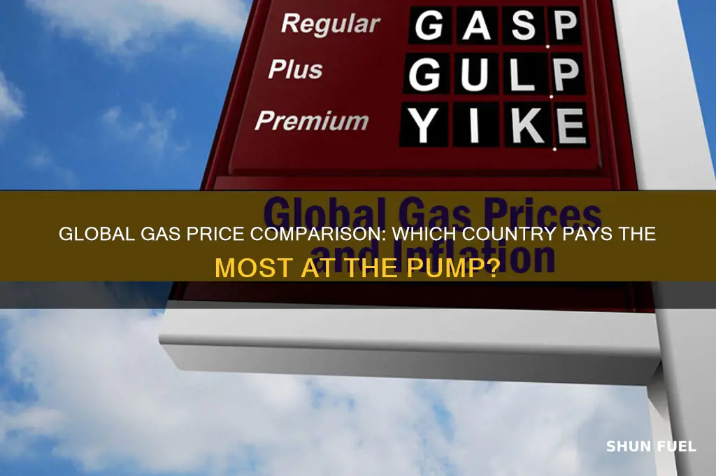 who has highest gas prices