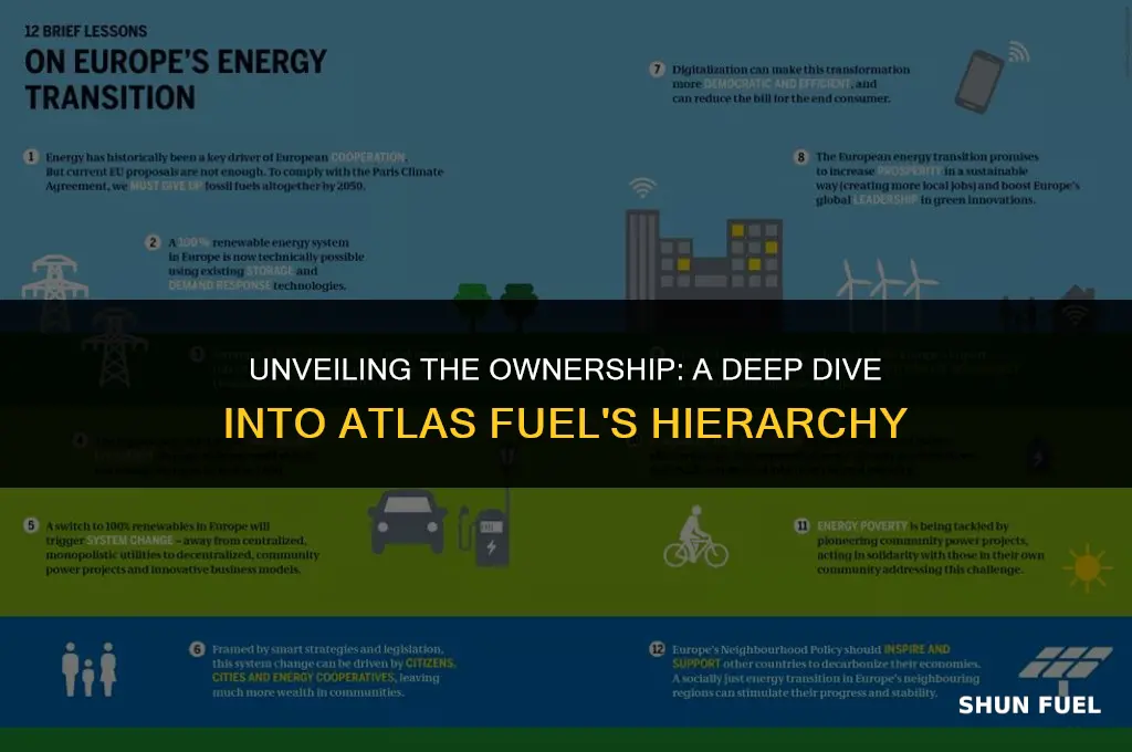 who owns atlas fuel