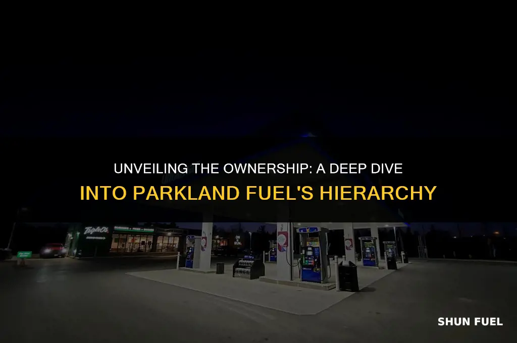 who owns parkland fuel