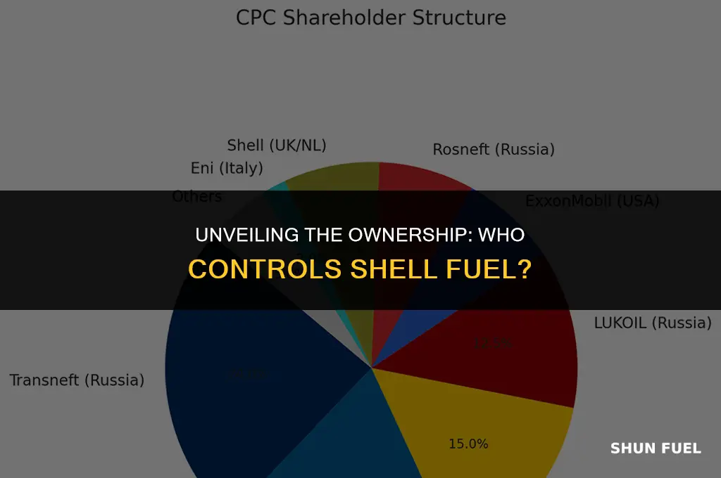 who owns shell fuel