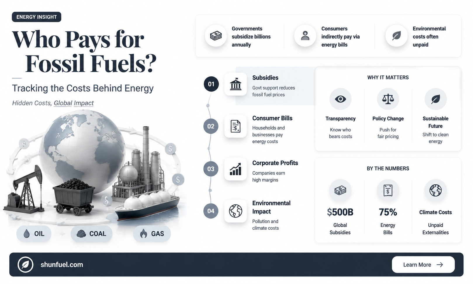 are fossil fuels companies being taxed