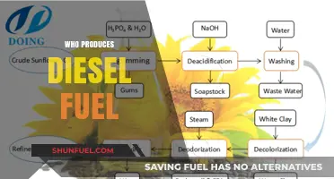 The Journey of Diesel: From Refinery to Retail