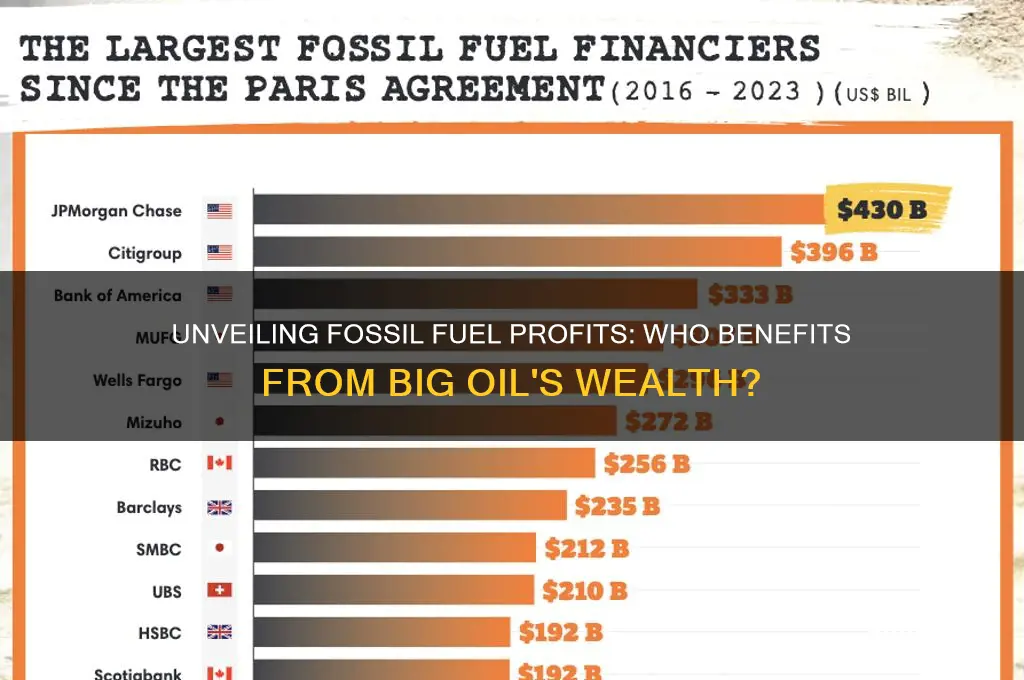 who receives money from fossil fuel companies
