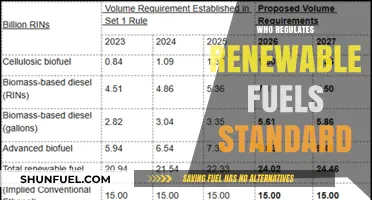 Who Oversees the Renewable Fuel Standard: A Comprehensive Guide