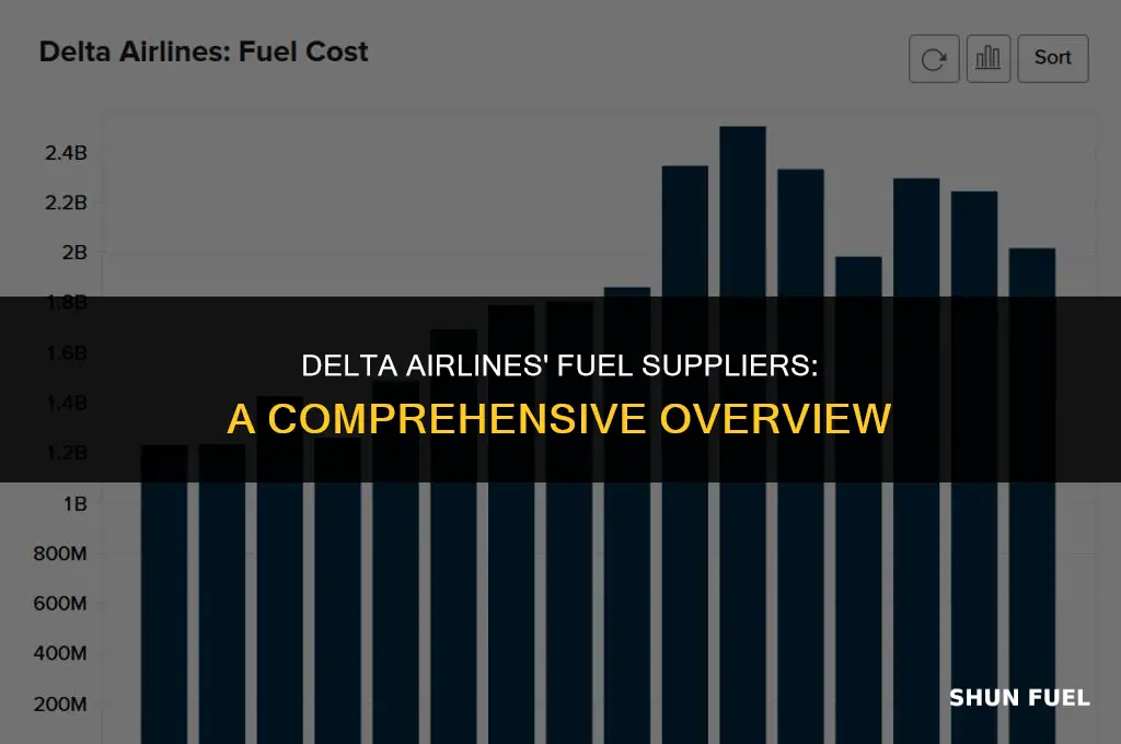 who supplies delta airlines fuel