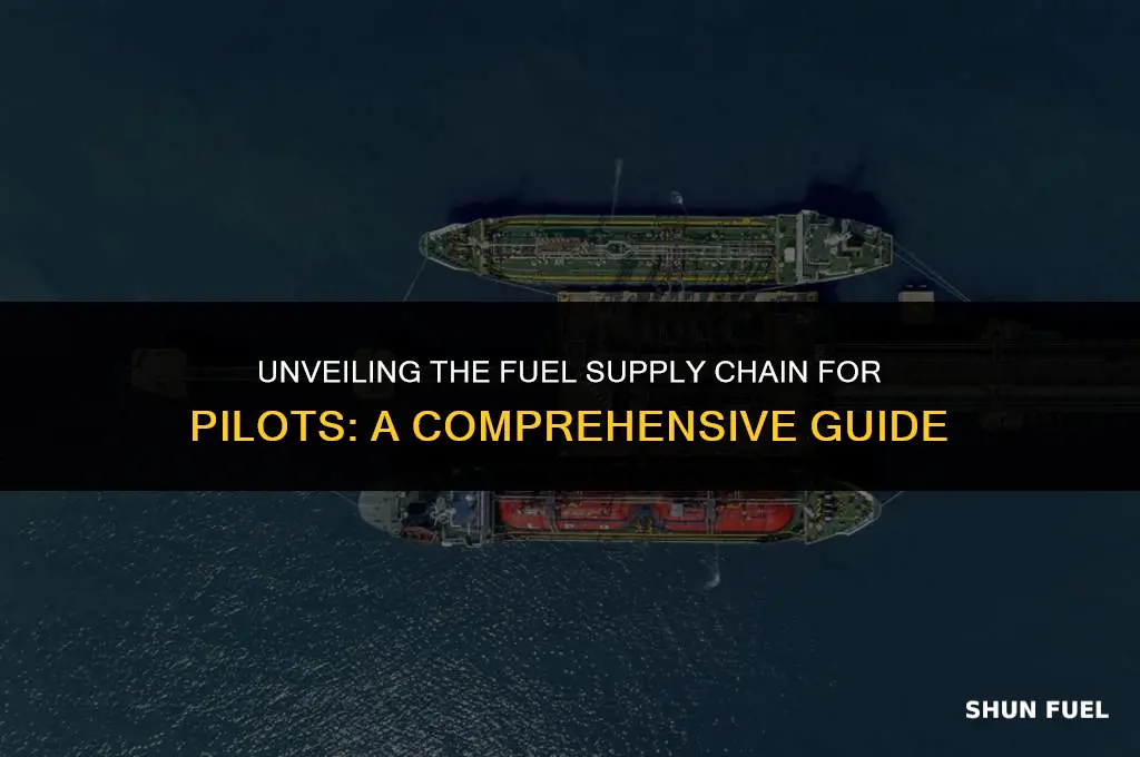 who supplies fuel to pilot