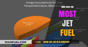 Top Jet Fuel Consumers: Airlines, Military, or Private Jets?