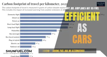 Airplanes vs Cars: Fuel Efficiency Battle