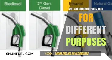 Why Different Fuels Serve Unique Purposes: A Comprehensive Guide