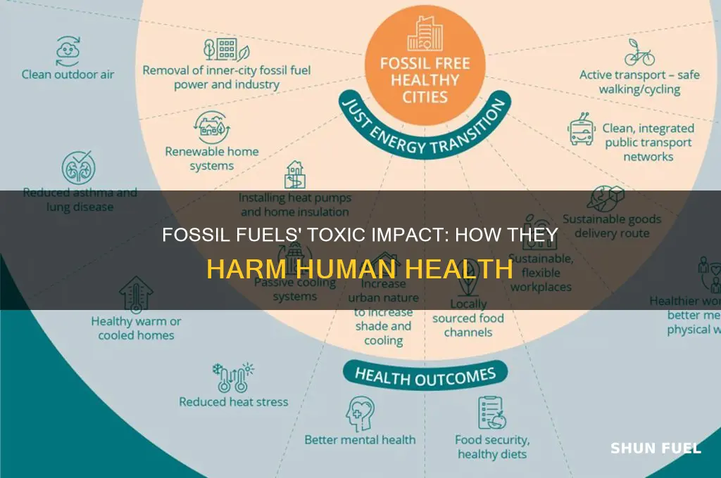 why are fossil fuels bad for human health