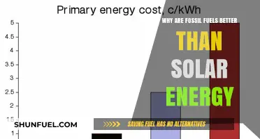 Fossil Fuels vs. Solar: Reliability, Cost, and Energy Density Advantages