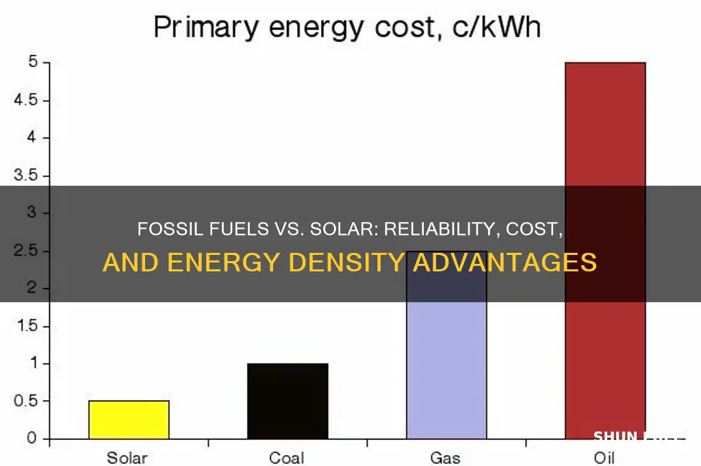 why are fossil fuels better than solar energy