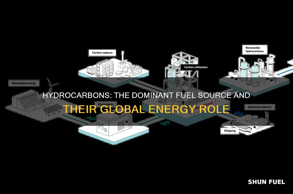 why are hydrocarbons used as a primary source of fuel