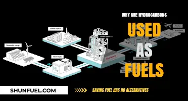 Hydrocarbons as Fuels: Unlocking Energy Potential and Global Dependence